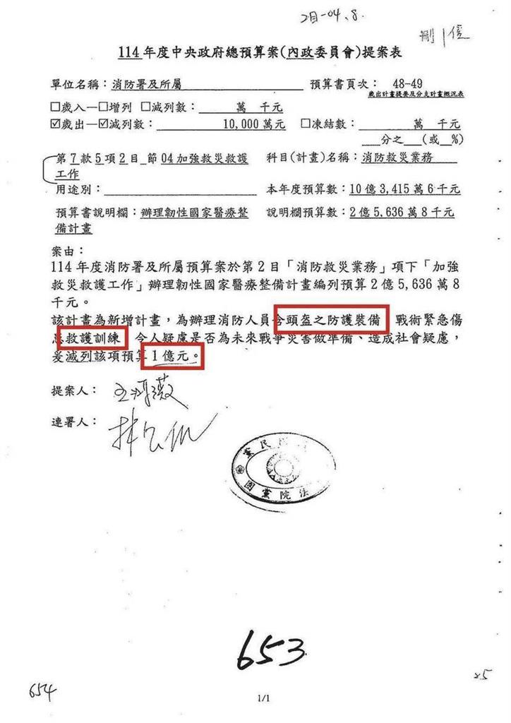 憂造成社會疑慮…王鴻薇狂砍「頭盔預算」1億!律師怒噴:消防隊員的命不是命?