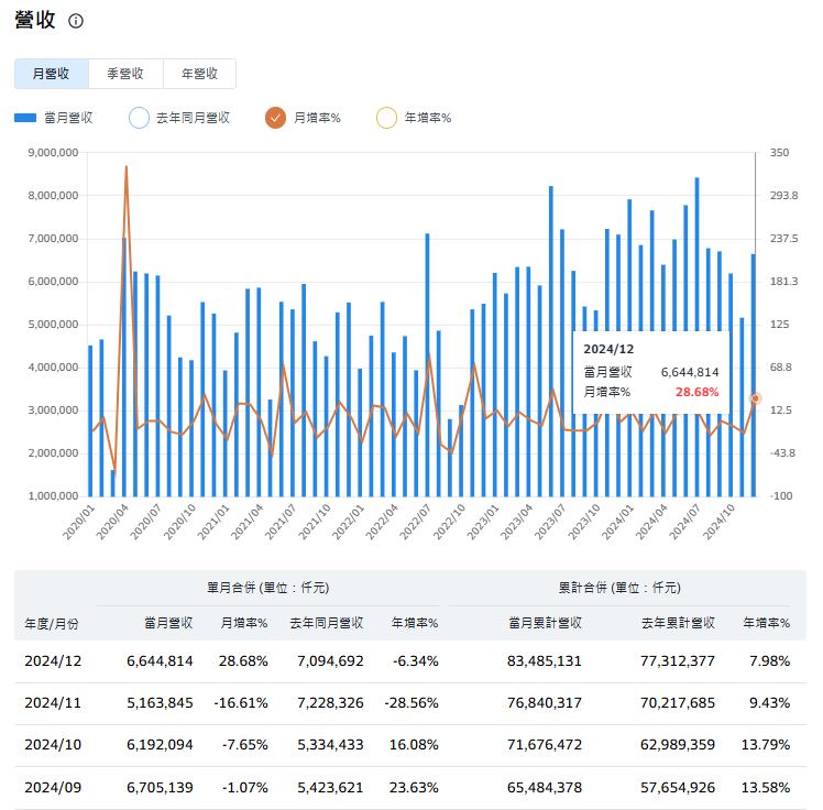 2025台灣OBU金融類股 有望再迎來成長動能