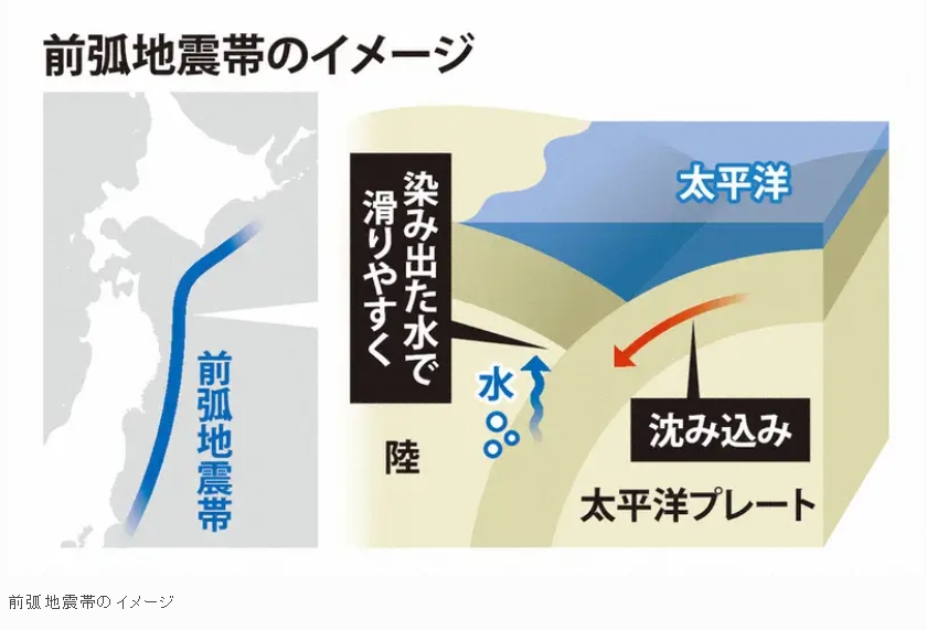 「1現象」預測地震新線索!日研究發現「前弧地震帶」滲水影響⋯恐釀東京強震