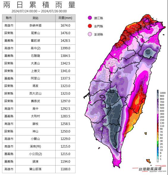 中南部慘變「凱米水世界」高雄重創　暴雨猛灌2天「超扯畫面曝」竟紫到發黑