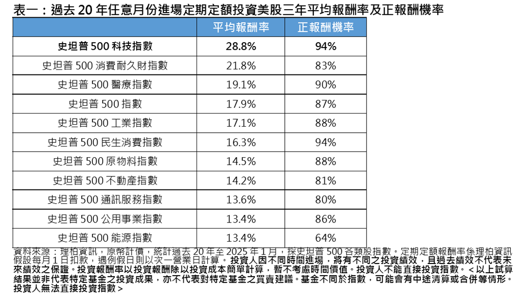 DeepSeek加速AI普及?  專家分析如何迎接AI時代巨浪 