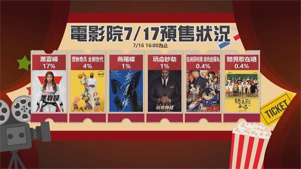 影城防疫!實聯制、社交距離、自行撕票零接觸