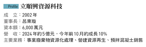 砂石大王轉型資源循環    開發低碳排再生建材！