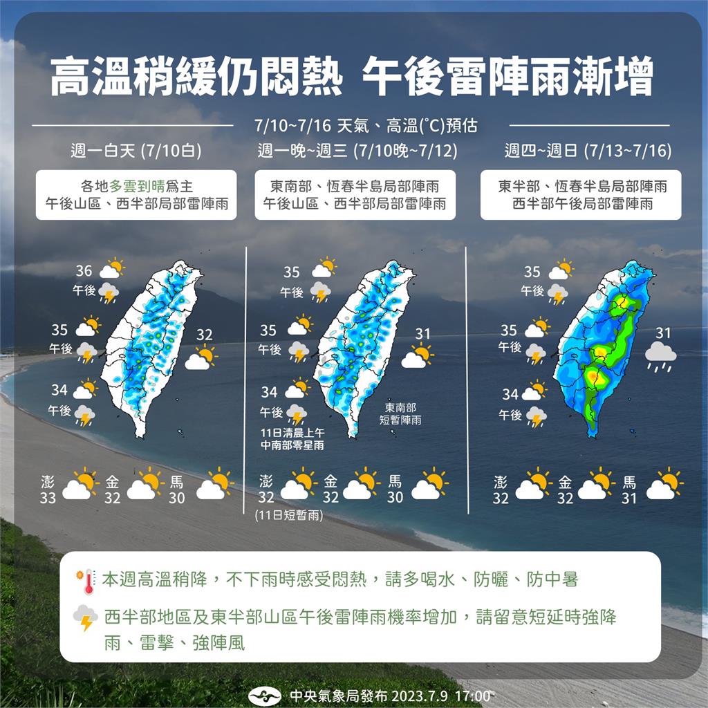 快新聞／1圖看本週天氣！ 高溫稍降防午後雷雨　「這天」雨區擴大