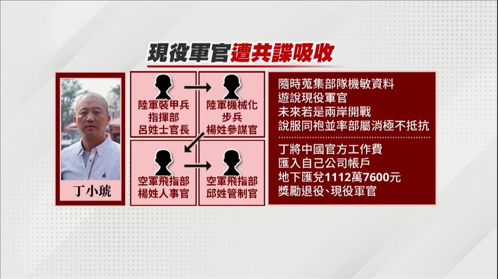 多名現役軍官遭港商吸收成共諜 8人依國安法起訴