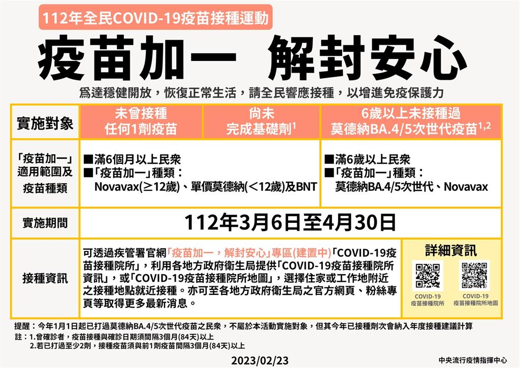 快新聞/「疫苗+1安心解封」3/6開跑! 呼籲「3類人」響應
