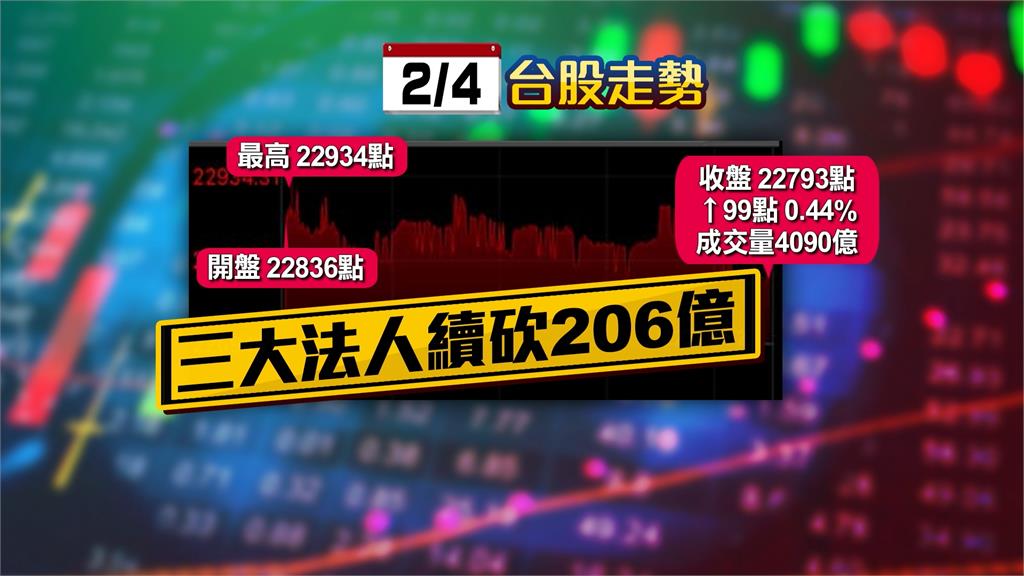 川普延後關稅戰台股小反彈！大摩：台積電持續主導市場