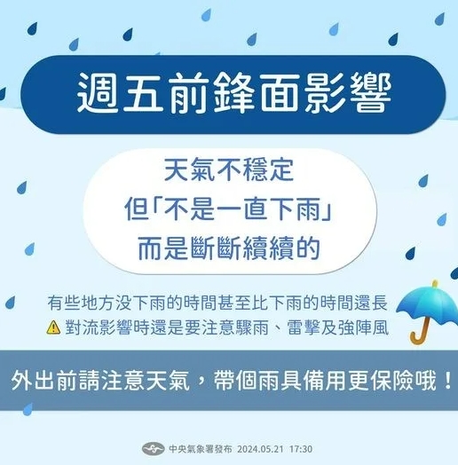 上班日溼答答！留意午後局部鋒面大雨　林嘉愷曝下週「這天」鋒面再報到