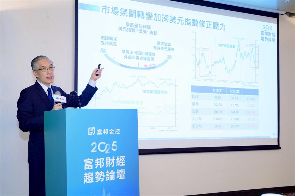 富邦點名「五大翻倍題材」搶先佈局 ！台股Q4上看2萬4