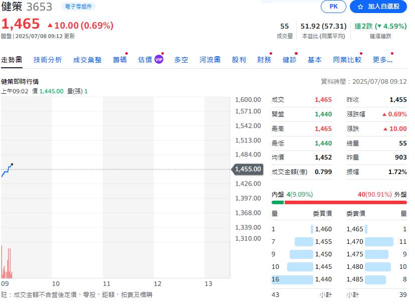 散熱三雄好旺 第二季營收紛創歷史新高