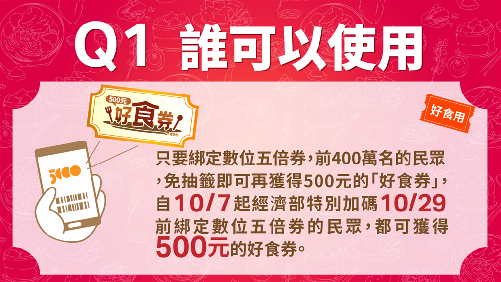 快新聞/400萬份「好食券」今可消費! 使用辦法、扣款方式一次看!
