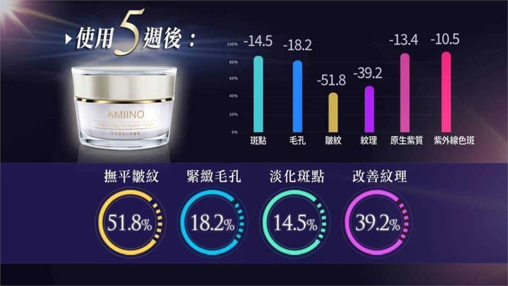 安美諾美白修護霜 榮獲2023比利時世界品質評鑑大賞金獎