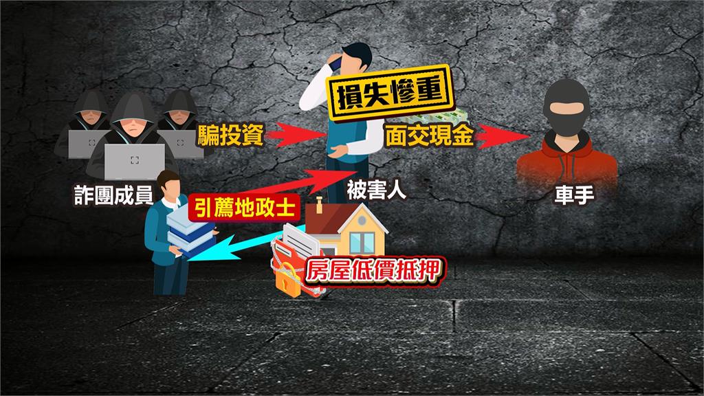 勾結地政士誘騙抵押房產 屏東警12天內瓦解48詐團
