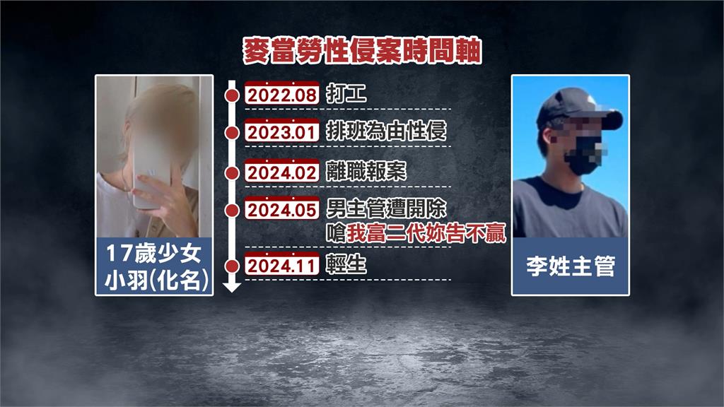 麥當勞性侵案「李姓主管不起訴」 少女母親哽咽:司法不公