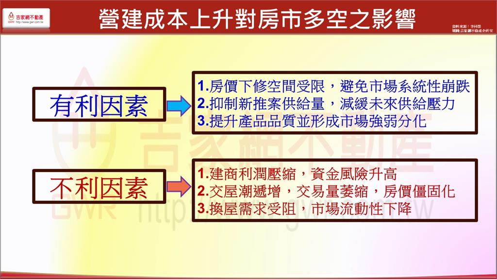 房市反轉卻不崩！建商死撐的關鍵原因一次看懂