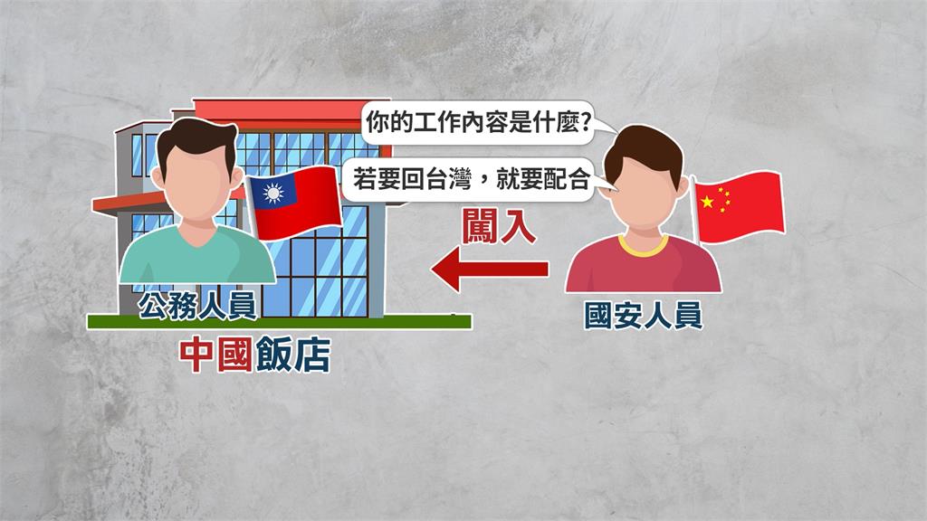 基層公務員赴中風險增　遭中共國安人員「開門盤查」