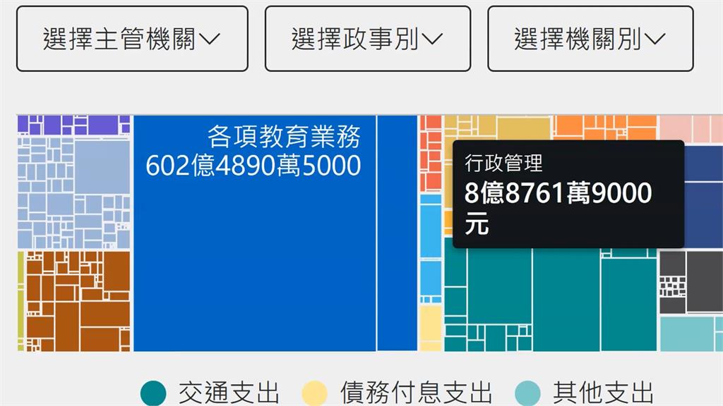 預算增加監督反減？　跨黨派議員成立「預算查詢平台」　人人可上網追蹤金流