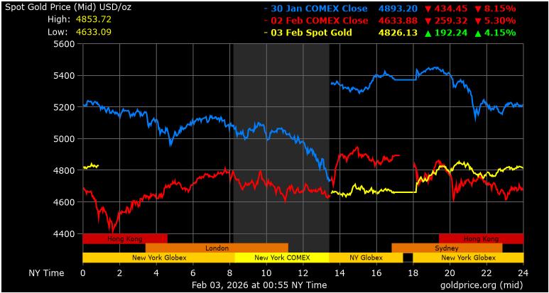 國際金屬市場史詩級崩盤!「白銀單日狂瀉26%」專家揭禍首是中國