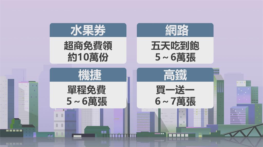 瞄準觀光客!網路5天吃到飽 高鐵票買1送1...