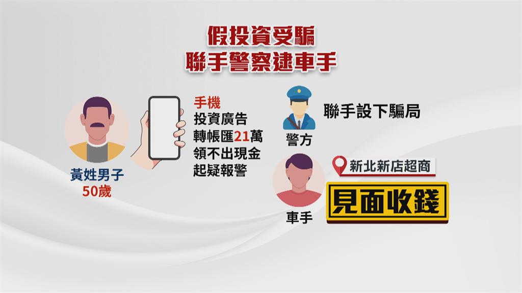 假給錢真抓人!警民聯手將計就計 詐騙集團被騙團團轉