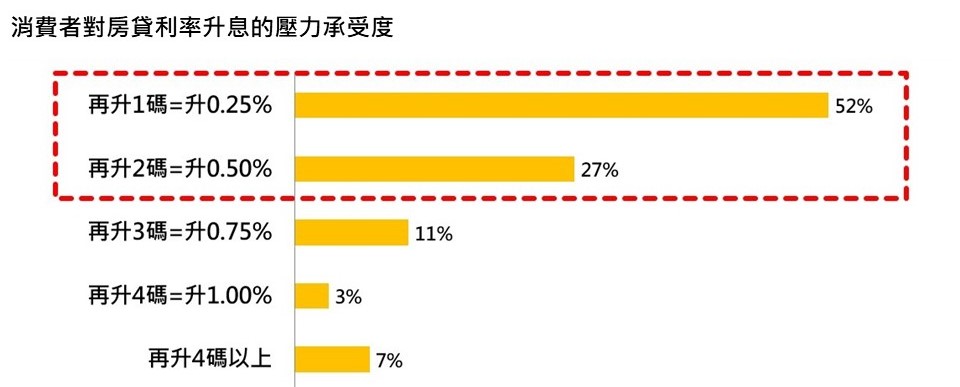 房市逢3大衝擊!專家估交易量年減10% 13萬新戶恐現大量賣壓