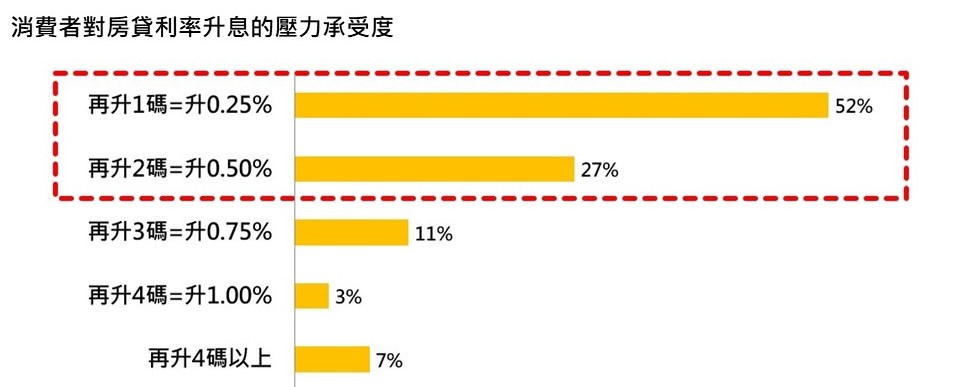 房市逢3大衝擊！專家估交易量年減10%　13萬新戶恐現大量賣壓