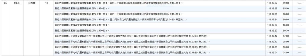 關不住？     注意股+處置措施   這一檔還是飆