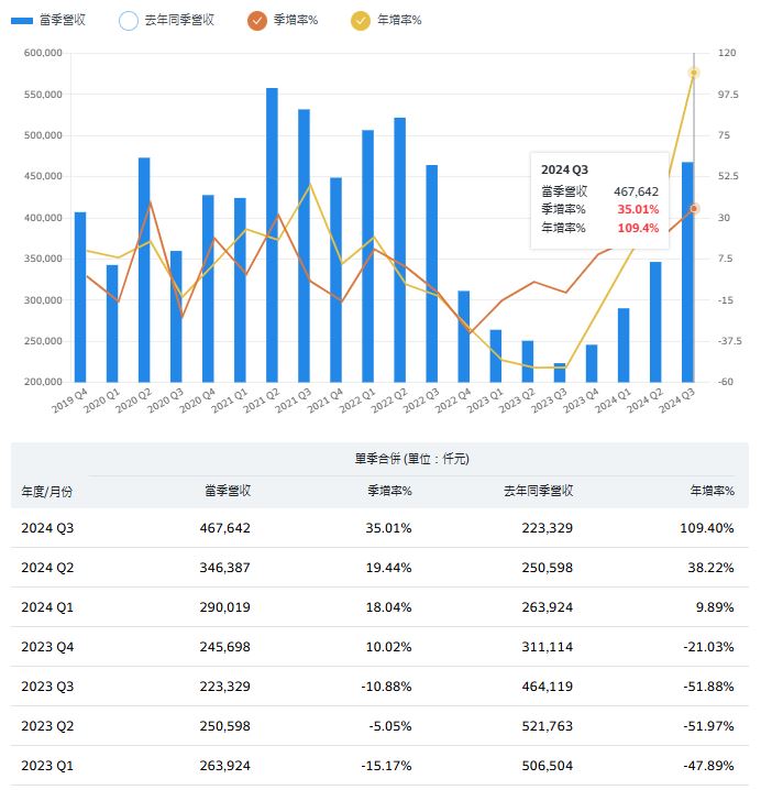 機器人類股預見高峰 和椿穩步上揚 還沒到高點！