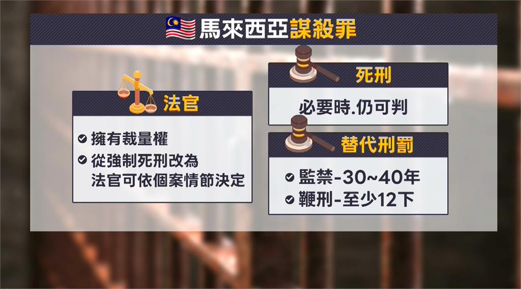 謝侑芯猝死案逆轉! 大馬警轉"謀殺案" 黃明志行蹤不明無出境紀錄