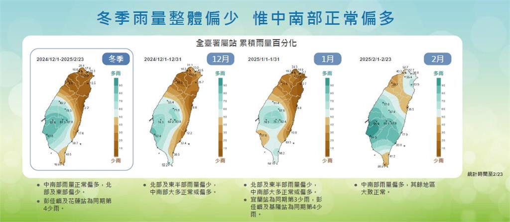 快新聞/14年來最冷!今年冬天平均氣溫17.84度 氣象署估5月進梅雨季