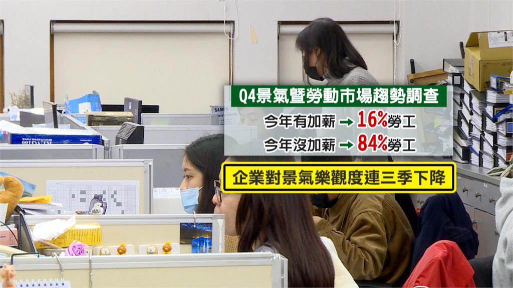 主計處公布「經常性薪資為4萬7」人力銀行:84%勞工還沒加薪