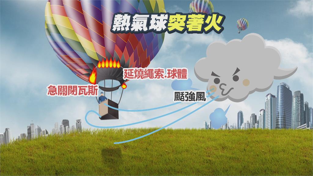 台東火燒熱氣球「飛行員驚險逃生」　民航局要求縣府停辦