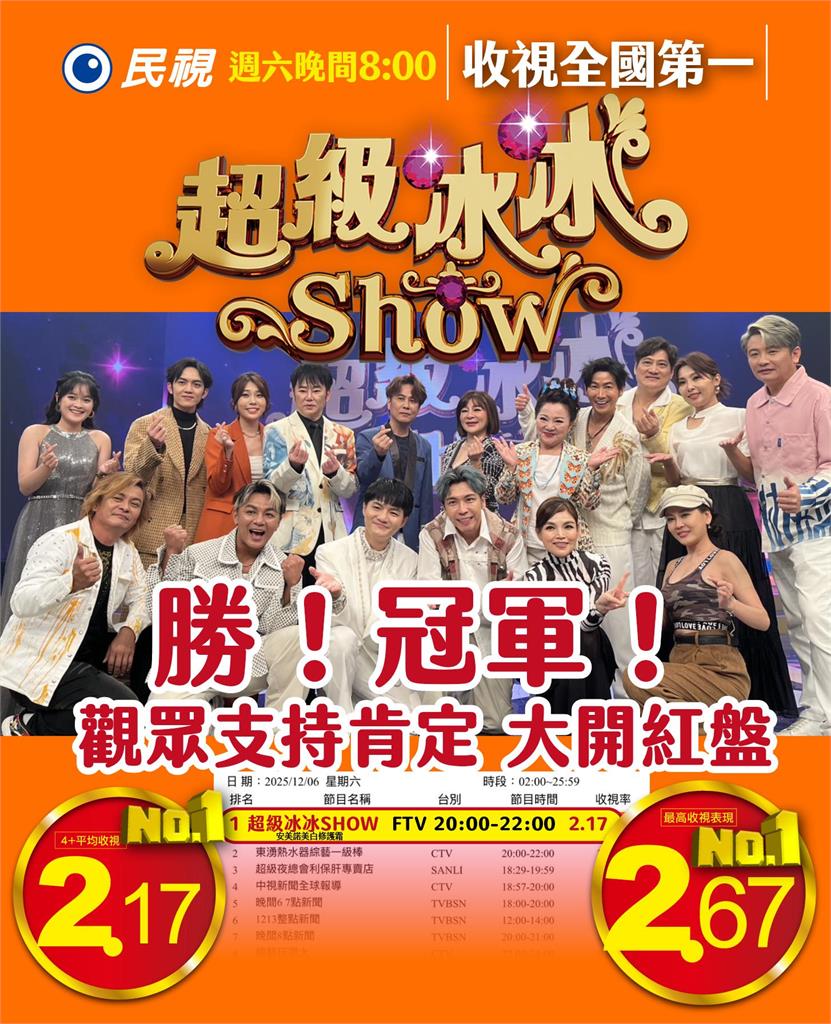 《超級冰冰Show》上週收視大開紅盤!再下猛藥邀王世堅傳唱「從從容容、游刃有餘」