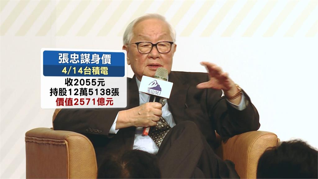 台股攻克3萬6! 台積電飆2055元 張忠謀身價破2571億