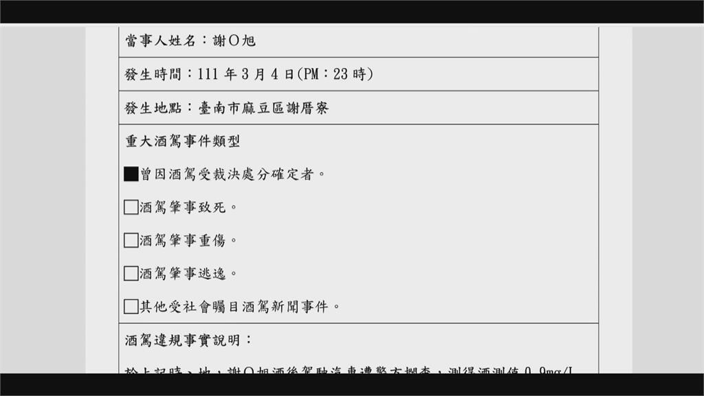 全台第一槍!台南市府公布2男1女「酒駕累犯照」