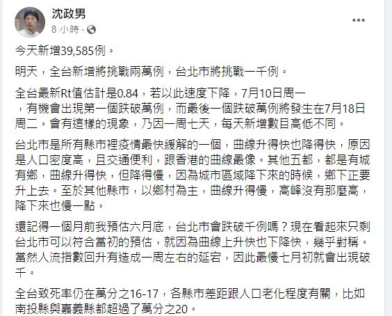 快新聞／醫估今全台新增數挑戰2萬例　台北市有望千例「疫情最快緩解原因曝」