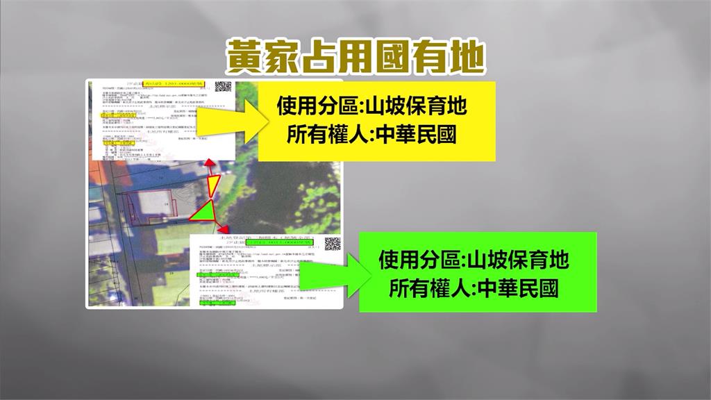 黃國昌被爆占國有地 國產署:限1個月內拆屋還地