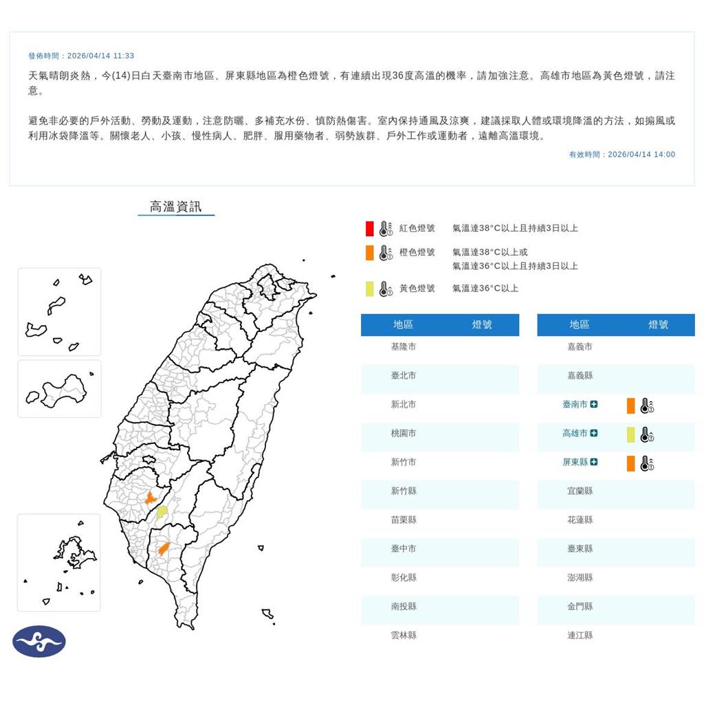快新聞/熱到爆!3縣市恐飆36度 氣象署示警