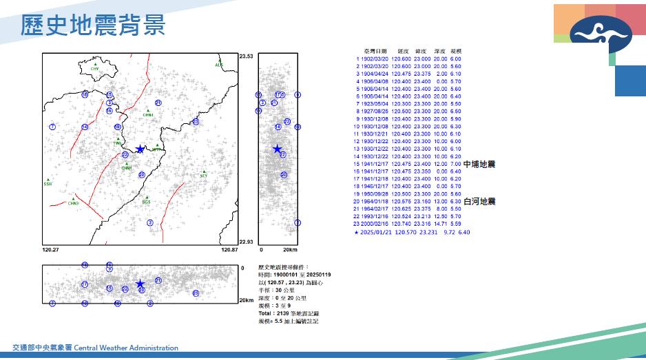 快新聞／地震狂搖前就收到國家級警報！　氣象署揭原因：去年0403地震改善結果