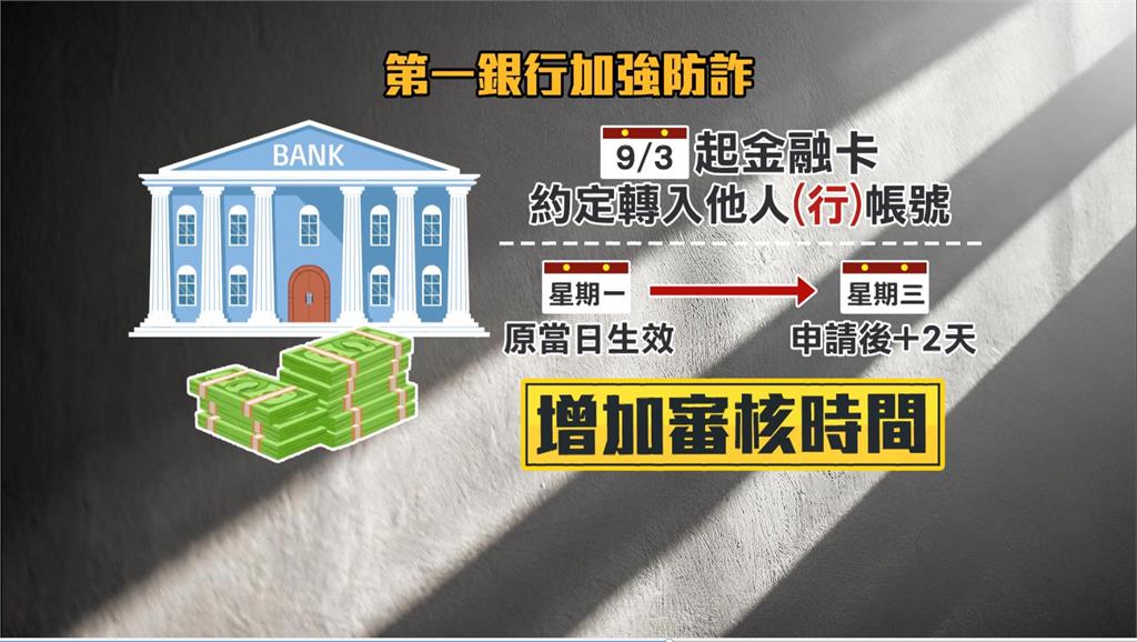 銀行新反詐! 存款過少可銷戶."約定轉入他人帳號"多2天審核