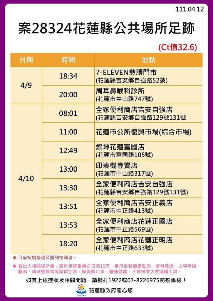 快新聞／花蓮+30！ 海量足跡曝光　新光兆豐休閒農場、遠雄海洋公園入列