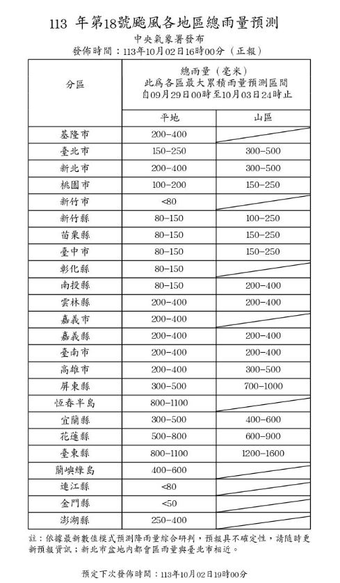 快新聞／台北、桃園達標！18縣市明符合停班課標準　最新風雨預測曝