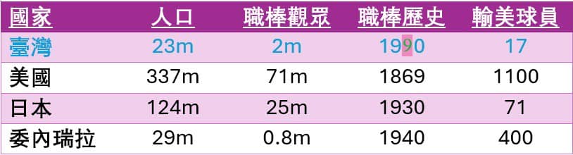 〈全民筆讚〉翁達瑞-為我們的棒球員喝采