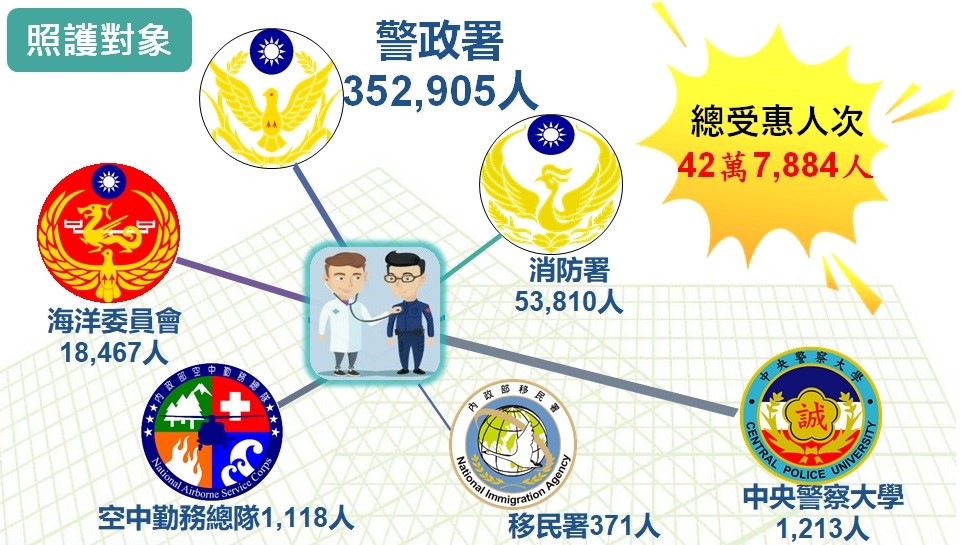 肯定警察辛勞　政府以提升待遇及照護措施相挺