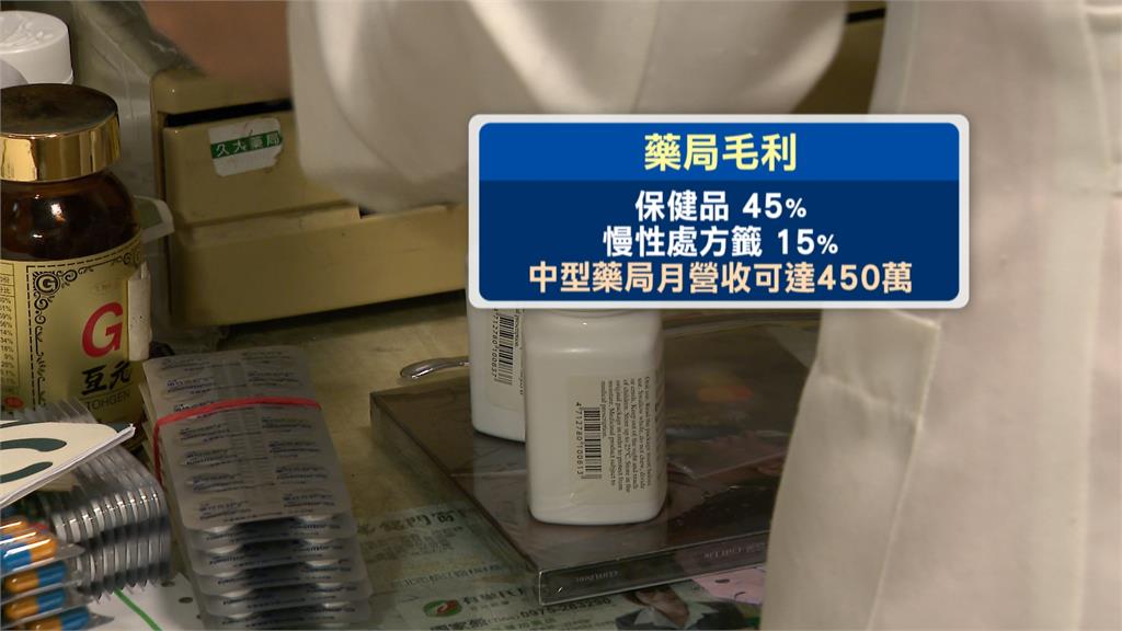 銀髮商機！去年「藥局」總數.銷售額雙創新高　快速擴增比超商多1.6倍