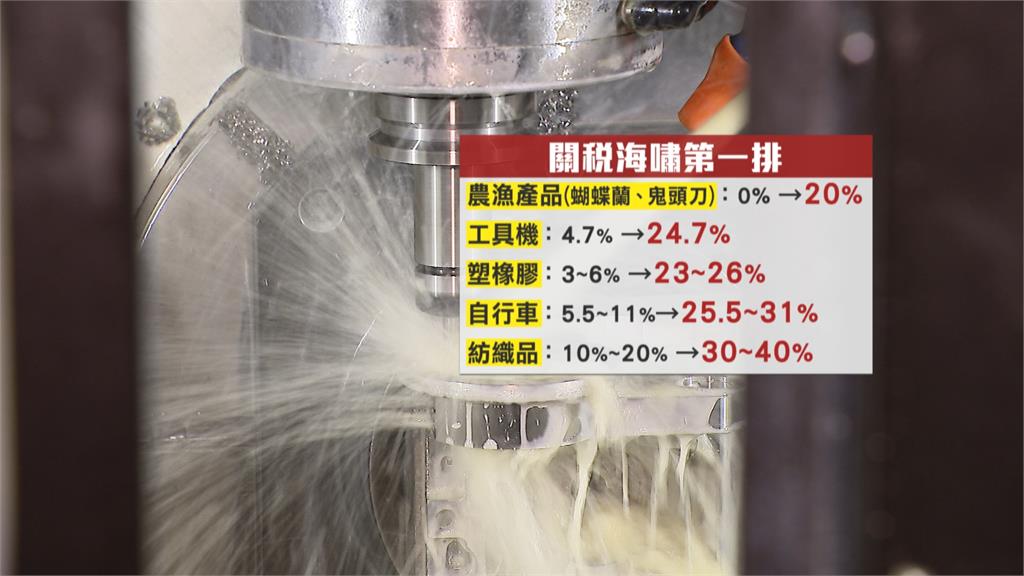 原有關稅+20%!產業界:美國市場不能放要爭取補助