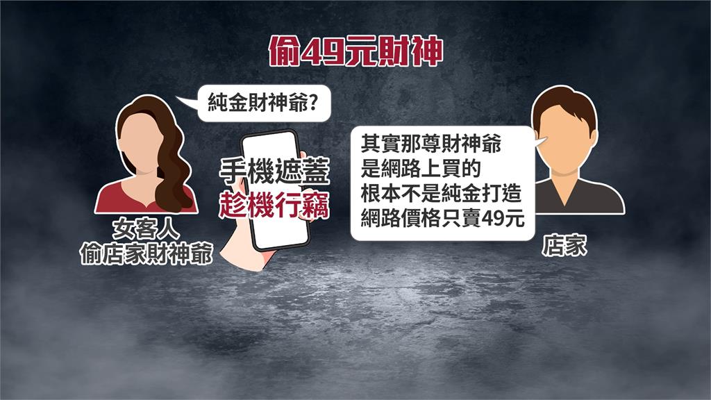 新莊素食店財神遭擄走 業者發懸賞:盼財神回歸守護高麗菜