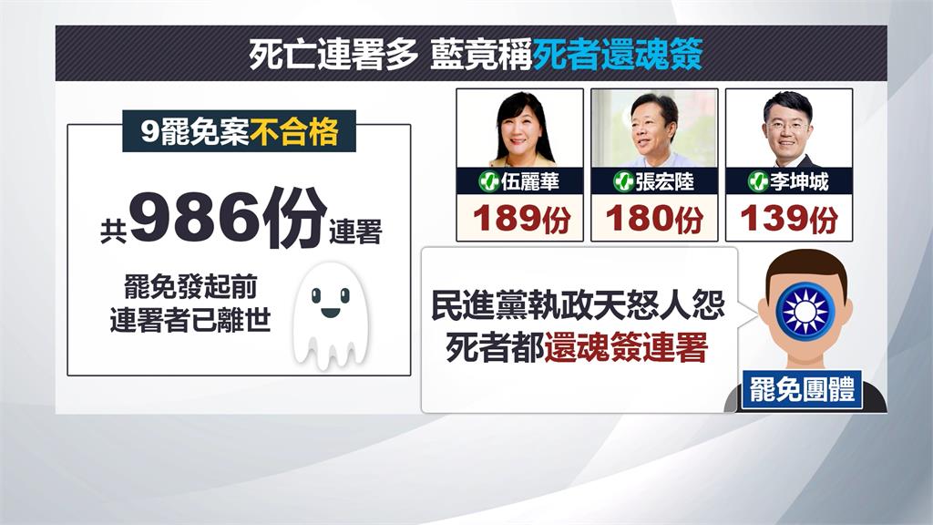 爆死亡連署竟稱「死者還魂簽」 李坤城轟藍軍青年「對家屬二次傷害」