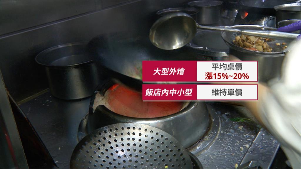 尾牙報復性回流! 通膨+缺工 起桌價漲1至2成