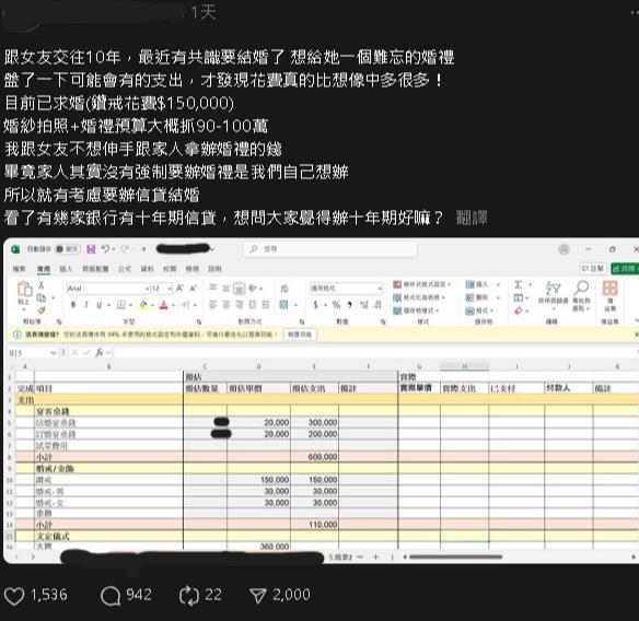 他想「借信貸辦婚禮」分10年還　超狂總額曝過來人看不下去「5點開勸」